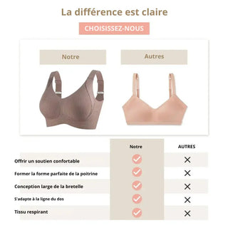 Soutien-Gorge Sans Armature Ultra-Confortable – Conforty™