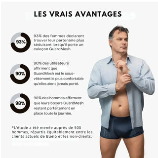 Boxer Pour l'Été Anti-Transpi 2+1 Gratuits (3pièces) – GuardMesh™